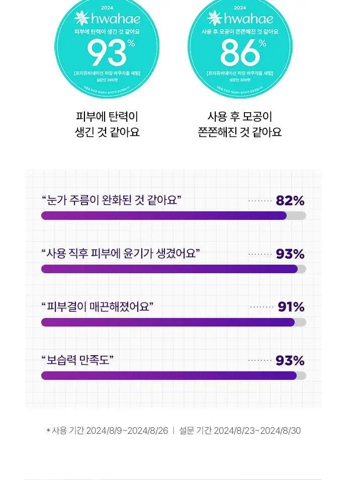 [슬로우에이징/탄력세럼] 닥터자르트 프리쥬비네이션 퍼밍 바쿠치올 세럼 50ml 상세페이지 3
